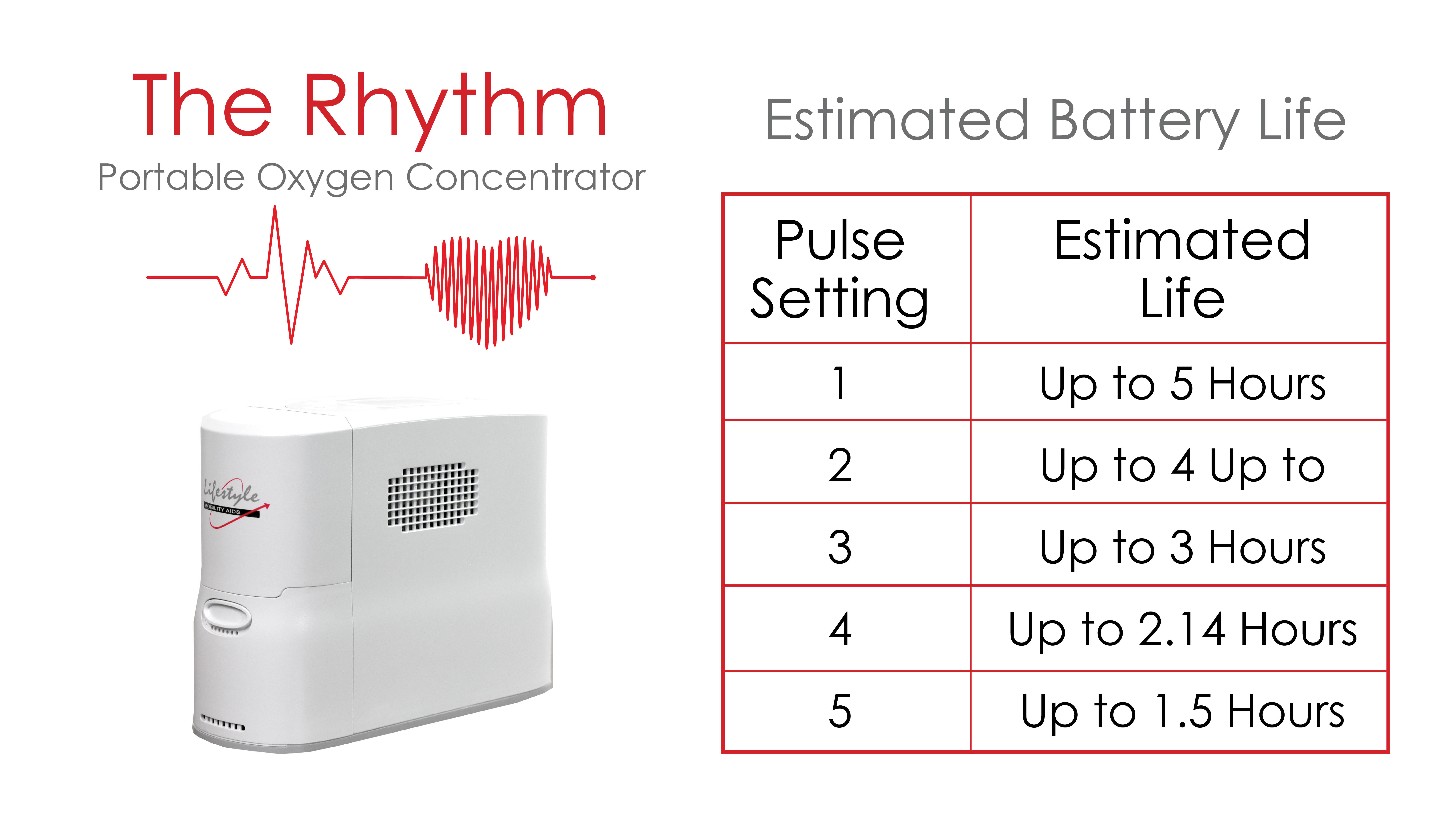 Rhythm Portable Oxygen Concentrator Battery Life